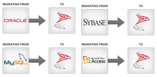 SQL Server Migration Assistant (SSMA) SQL Server 2016